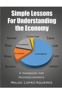 Simple Lessons for Understanding the Economy