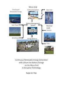 Continuous Renewable Energy Generation with Lithium Ion Battery Storage on the Micro Grid