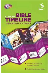 Mini Bible Timeline