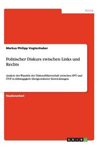 Politischer Diskurs zwischen Links und Rechts
