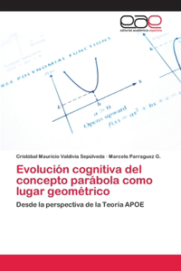 Evolución cognitiva del concepto parábola como lugar geométrico