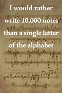I would rather write 10,000 no single letter of the alphabet