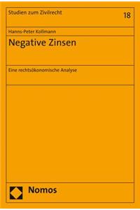 Negative Zinsen