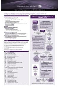 Pediatric Mental Health: Coding Quick Reference Card 2020