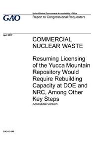 Commercial nuclear waste, resuming licensing of the Yucca Mountain Repository would require rebuilding capacity at DOE and NRC, among other key steps