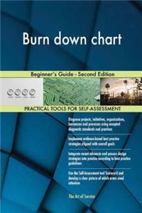 Burn down chart