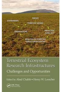 Terrestrial Ecosystem Research Infrastructures