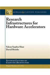 Research Infrastructures for Hardware Accelerators