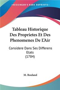 Tableau Historique Des Proprietes Et Des Phenomenes De L'Air