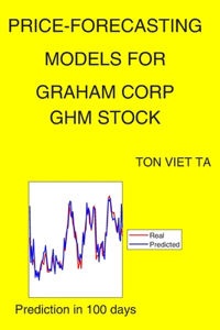 Price-Forecasting Models for Graham Corp GHM Stock