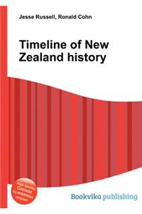 Timeline of New Zealand History