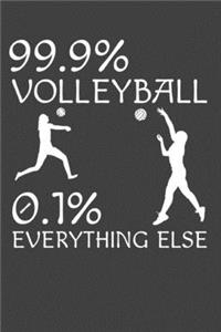 99.9% Volleyball 0.1% Everything Else
