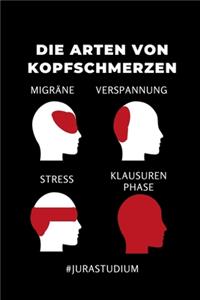 Die Arten Von Kopfschmerzen Migräne Verspannung Stress Klausuren Phase #jurastudium