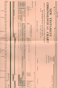 Chart New Testament Chronological (Paper)