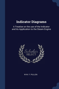 Indicator Diagrams