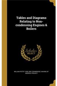 Tables and Diagrams Relating to Non-condensing Engines & Boilers