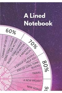 A Lined Journal
