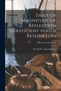 Table of Magnitude of Reflection Coefficient Versus Return Loss; NBS Technical Note 72