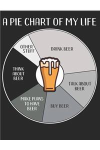A Pie Chart of My Life