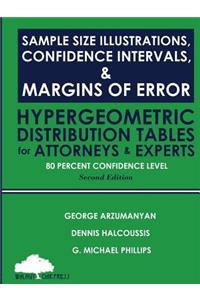 Sample Size Illustrations, Confidence Intervals, & Margins of Error