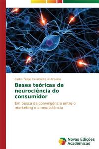 Bases teóricas da neurociência do consumidor