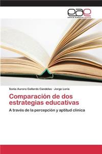 Comparación de dos estrategias educativas