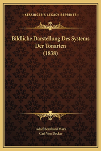 Bildliche Darstellung Des Systems Der Tonarten (1838)