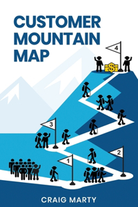 Customer Mountain Map