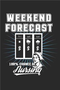 Weekend Forecast 100% Chance of Nursing