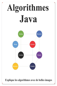 Algorithmes Java
