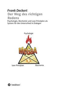 Der Weg des richtigen Redens
