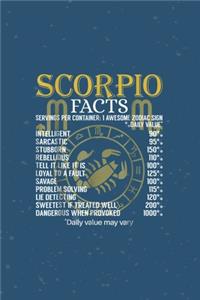 Scorpio Facts