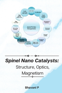 Spinel nano catalysts