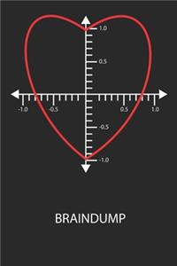 Braindump
