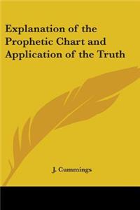 Explanation of the Prophetic Chart and Application of the Truth