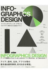 Infographics Design