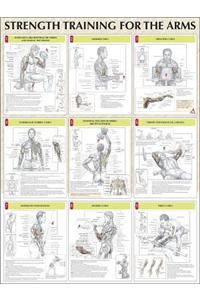 Strength Training For The Arms