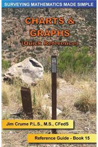Charts & Graphs (Surveying)