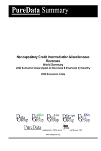 Nondepository Credit Intermediation Miscellaneous Revenues World Summary