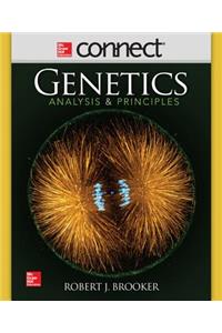 Connect Genetics Access Card for Genetics