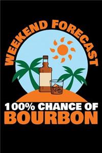 Weekend Forecast 100% Chance of Bourbon