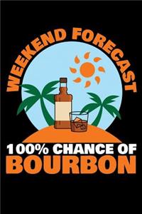 Weekend Forecast 100% Chance of Bourbon