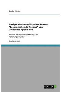 Analyse des surrealistischen Dramas 