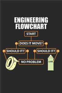 Engineering Flowchart