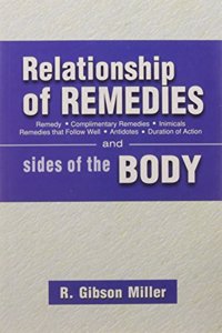 Relationship of Remedies