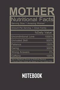 mother nutritional facts