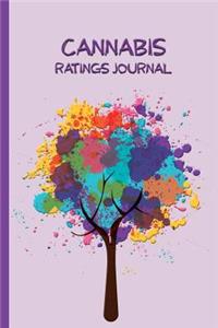 Colorful Paint Splattered Tree