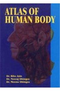 Atlas Of Human Body