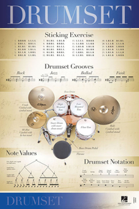 Drumset - 22 Inch. X 34 Inch. Poster