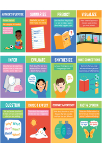 Mini Posters: Reading Comprehension Strategies